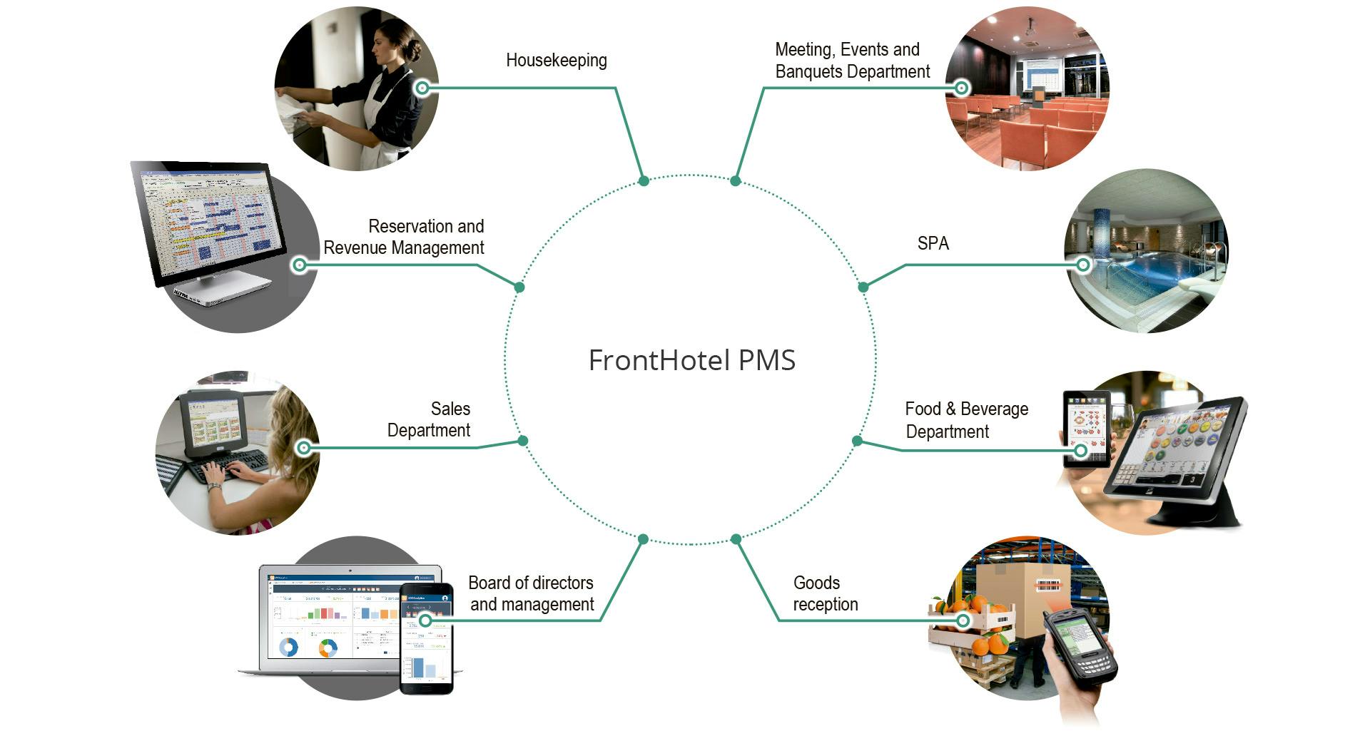 POS SYSTEM POINT OF SALE PMS HOTEL