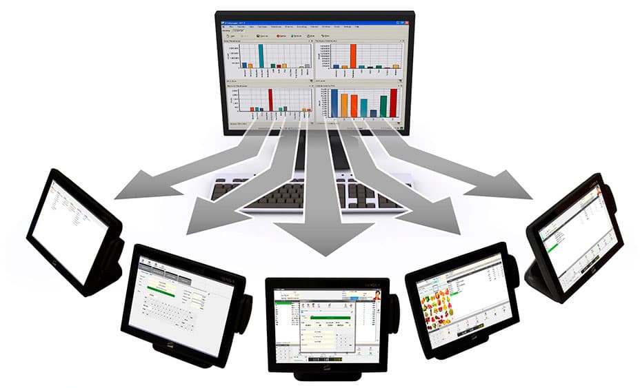 POS SYSTEM POINT OF SALE RETAIL